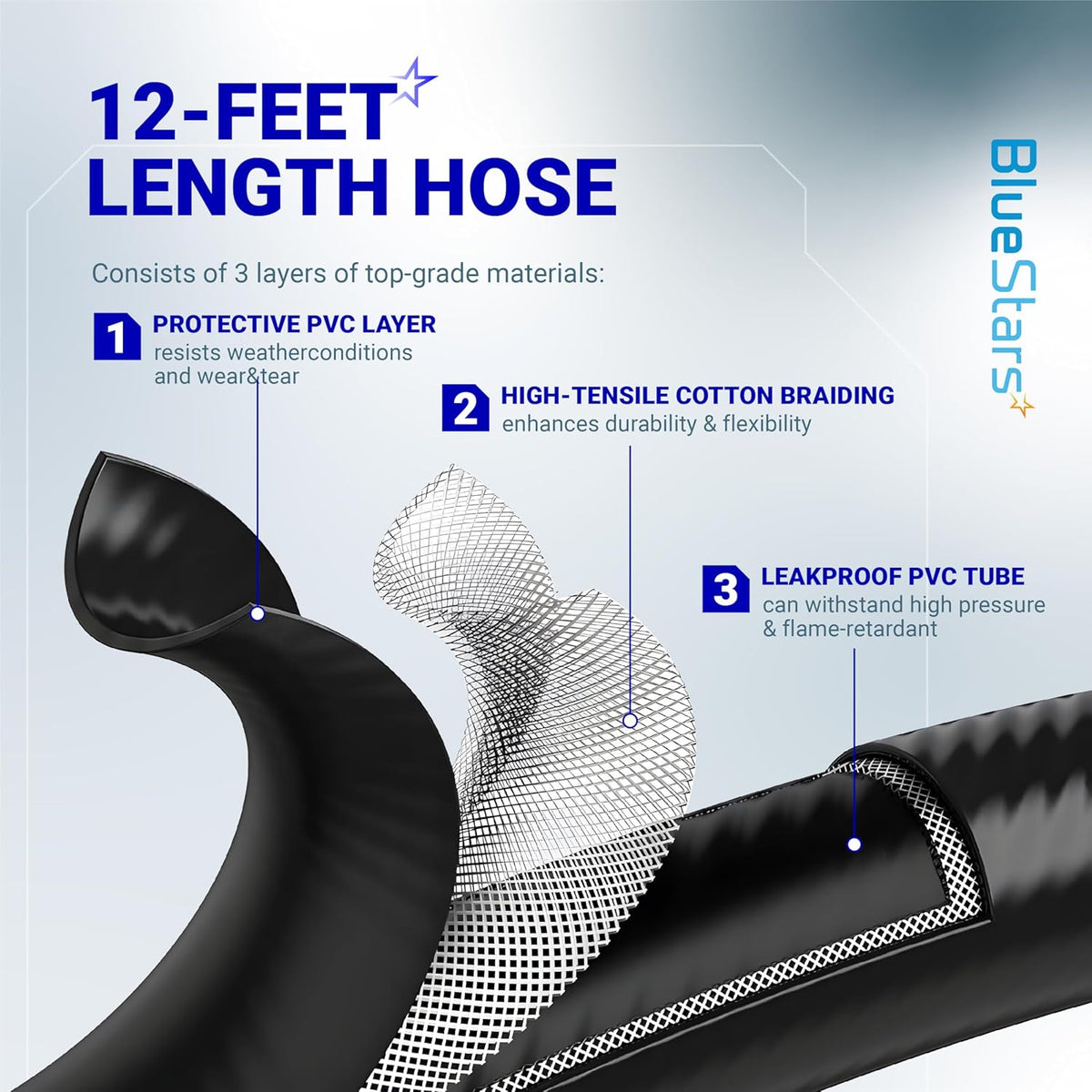 Cross-section diagram showing the three-layer construction of the 12-foot propane hose.