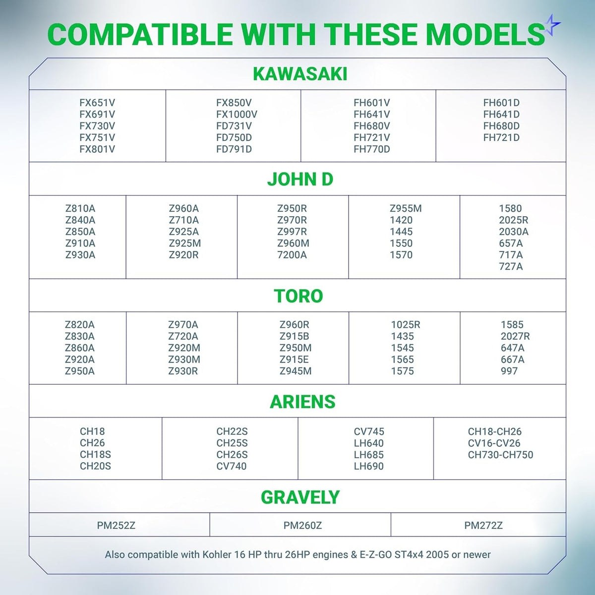 Compatibility chart for Kawasaki, John Deere, Toro, Ariens, and Gravely lawn mower air filter models.