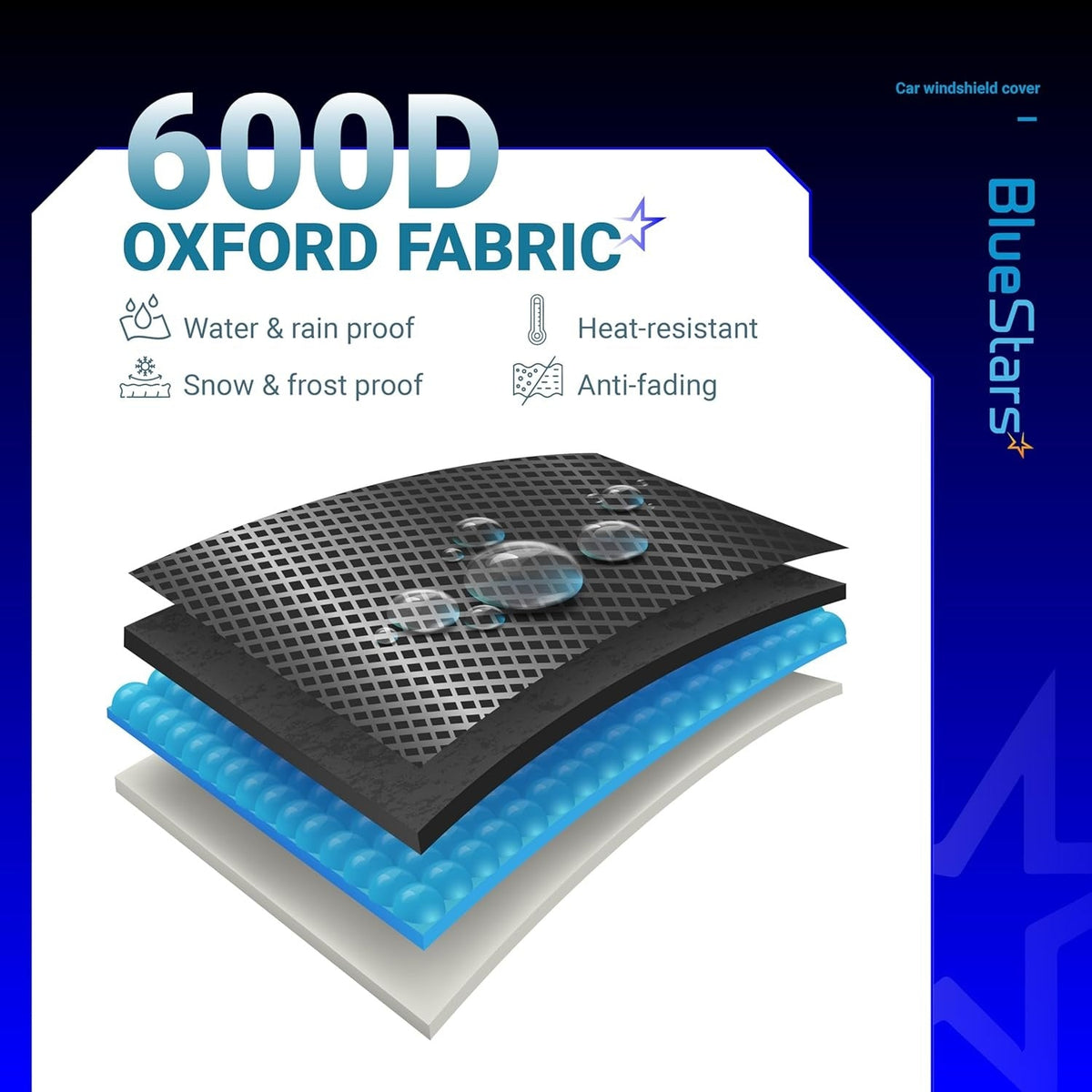 Infographic showing 600D Oxford fabric layers of the windshield cover for ice and snow protection.