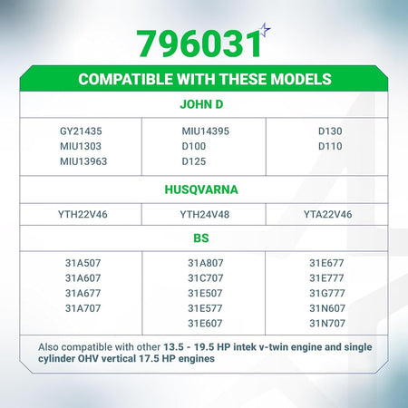 Compatibility chart for 796031 air filter listing John Deere, Husqvarna, and BS lawn mower engine models.