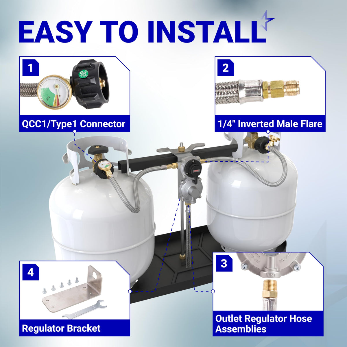 Propane dual-tank regulator installation diagram showing QCC1 connector, 1/4 inch flare, regulator hose, and bracket.