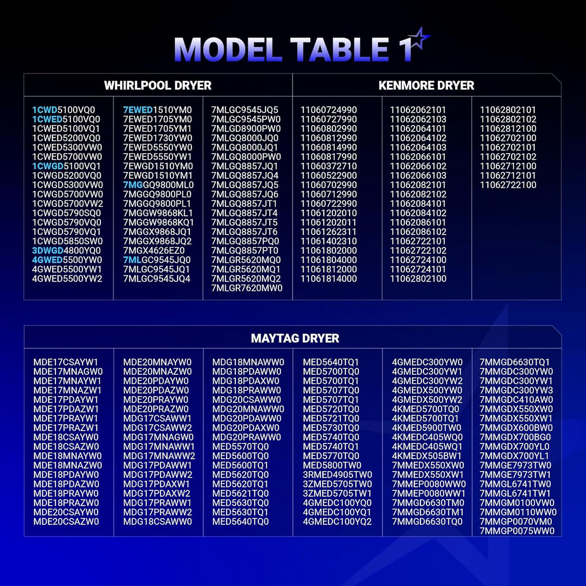 Compatibility chart for WP3406107 dryer door switch listing Whirlpool, Kenmore, and Maytag model numbers.