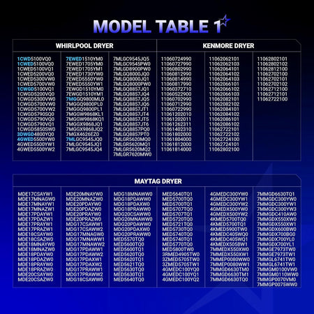 Compatibility chart for WP3406107 dryer door switch listing Whirlpool, Kenmore, and Maytag model numbers.