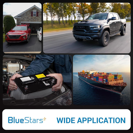 Collage showing wide application of 150Amp circuit breakers for vehicles, automotive batteries, and shipping logistics.