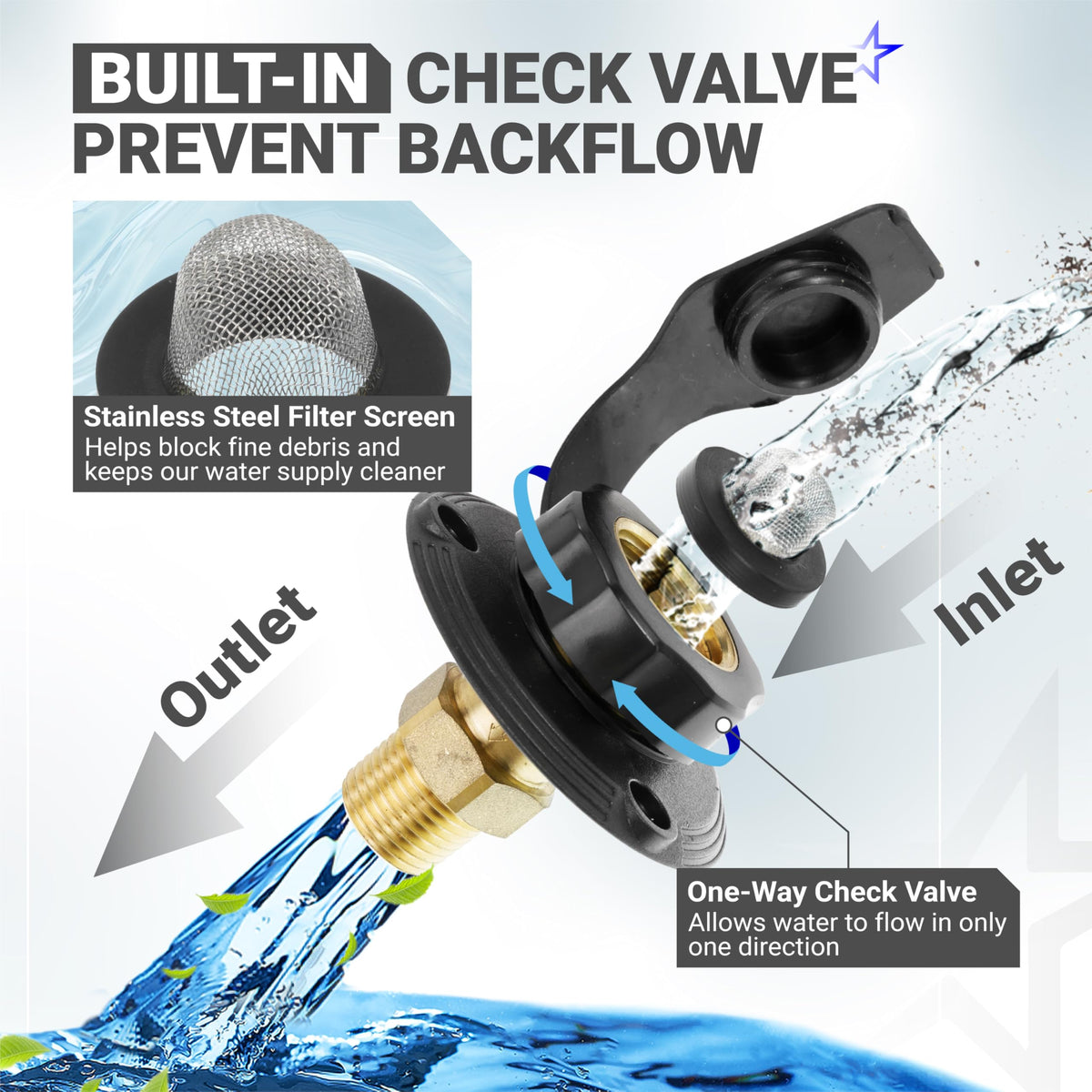 RV city water inlet diagram showing check valve function and stainless steel filter screen for debris prevention.