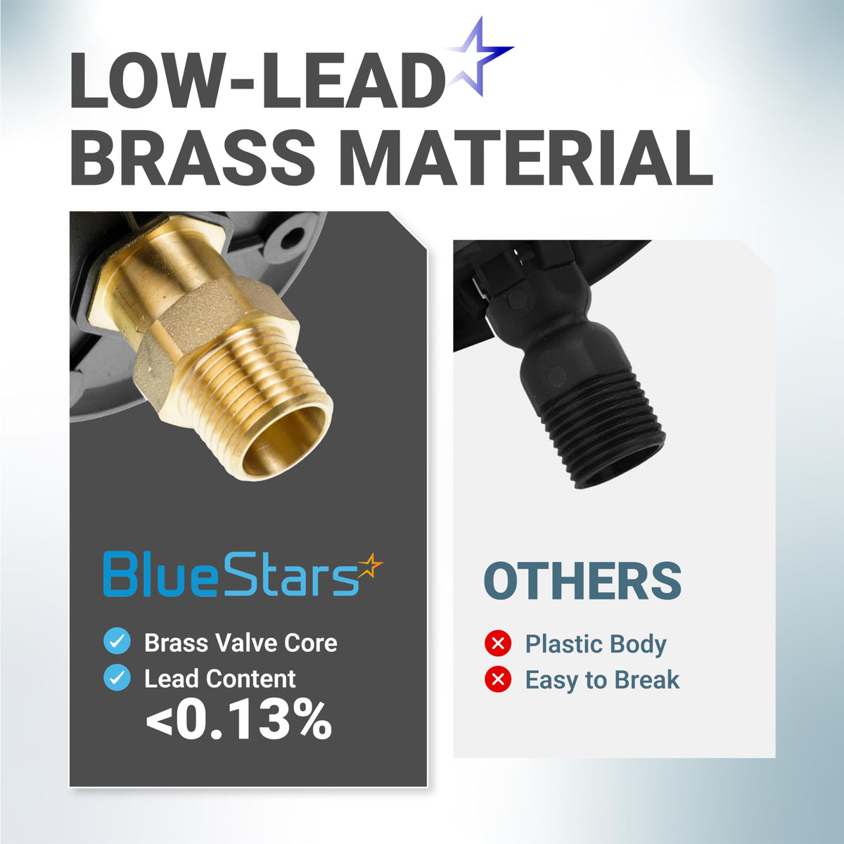 Comparison graphic showing durable low-lead brass RV water inlet valve core versus fragile plastic alternative.