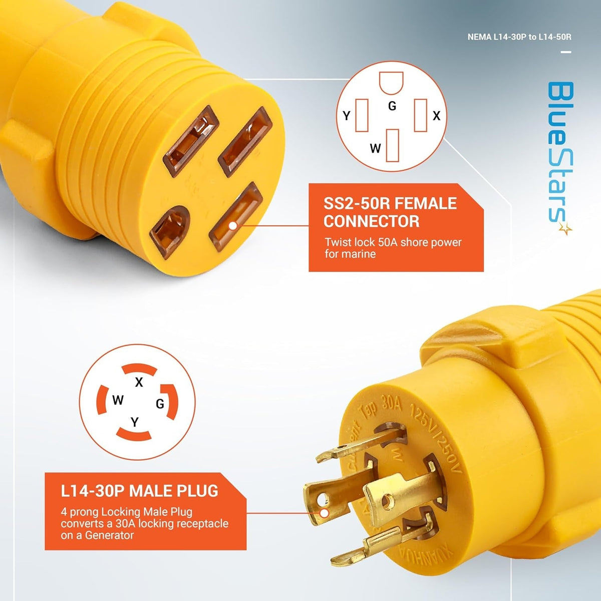 L14-30P male plug and SS2-50R female connector adapter diagram with pin configurations.