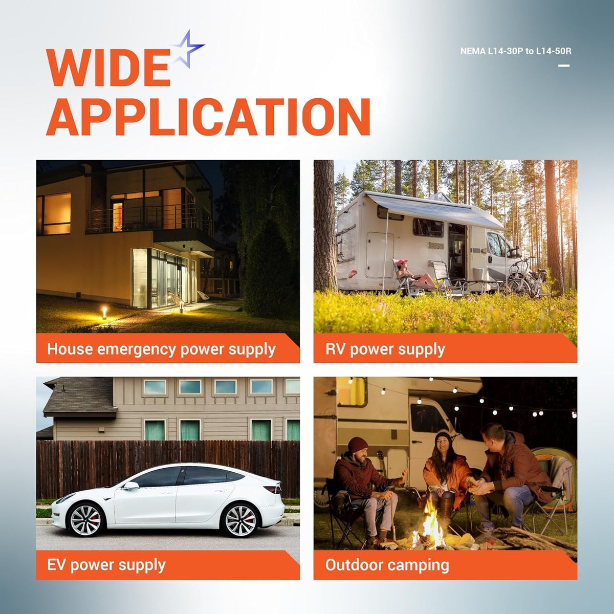 Infographic showing L14-30P to 14-50R adapter applications for home, RV, EV charging, and outdoor camping power.
