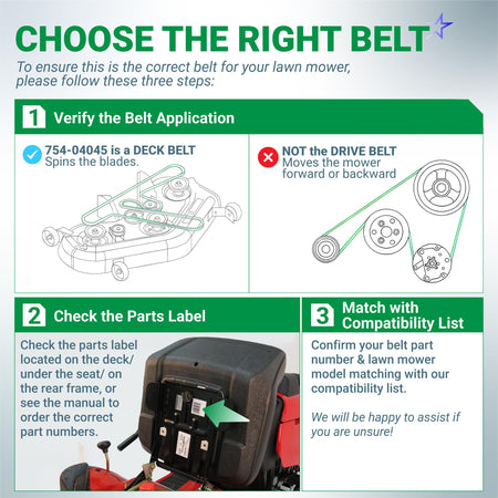 Infographic guide for identifying the correct 954-04045 mower deck belt application and part number location.
