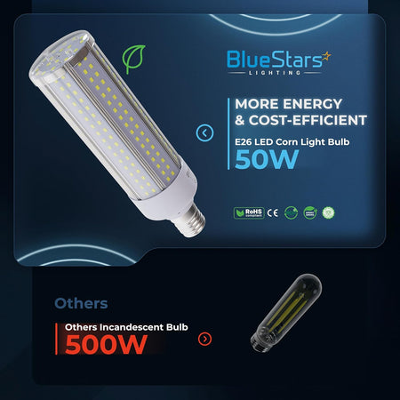 Comparison graphic showing a 50W E26 LED corn light bulb versus a 500W incandescent bulb.