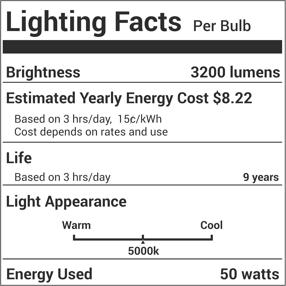 Lighting Facts label for 50W LED corn light bulb showing 3200 lumens, 5000K color temperature, and energy efficiency.