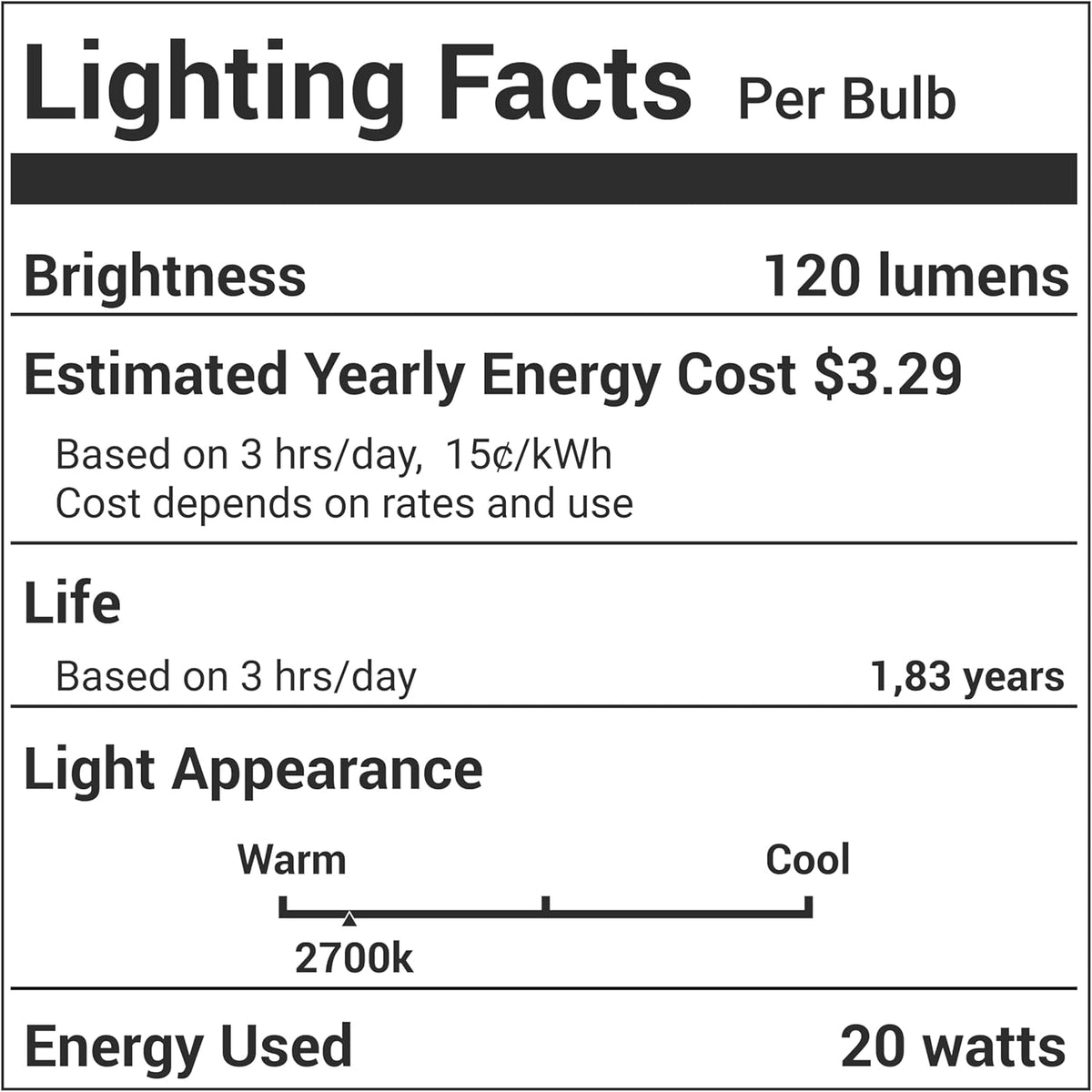Lighting Facts label for G30 E12 20W replacement bulb showing brightness, energy cost, and color temperature.