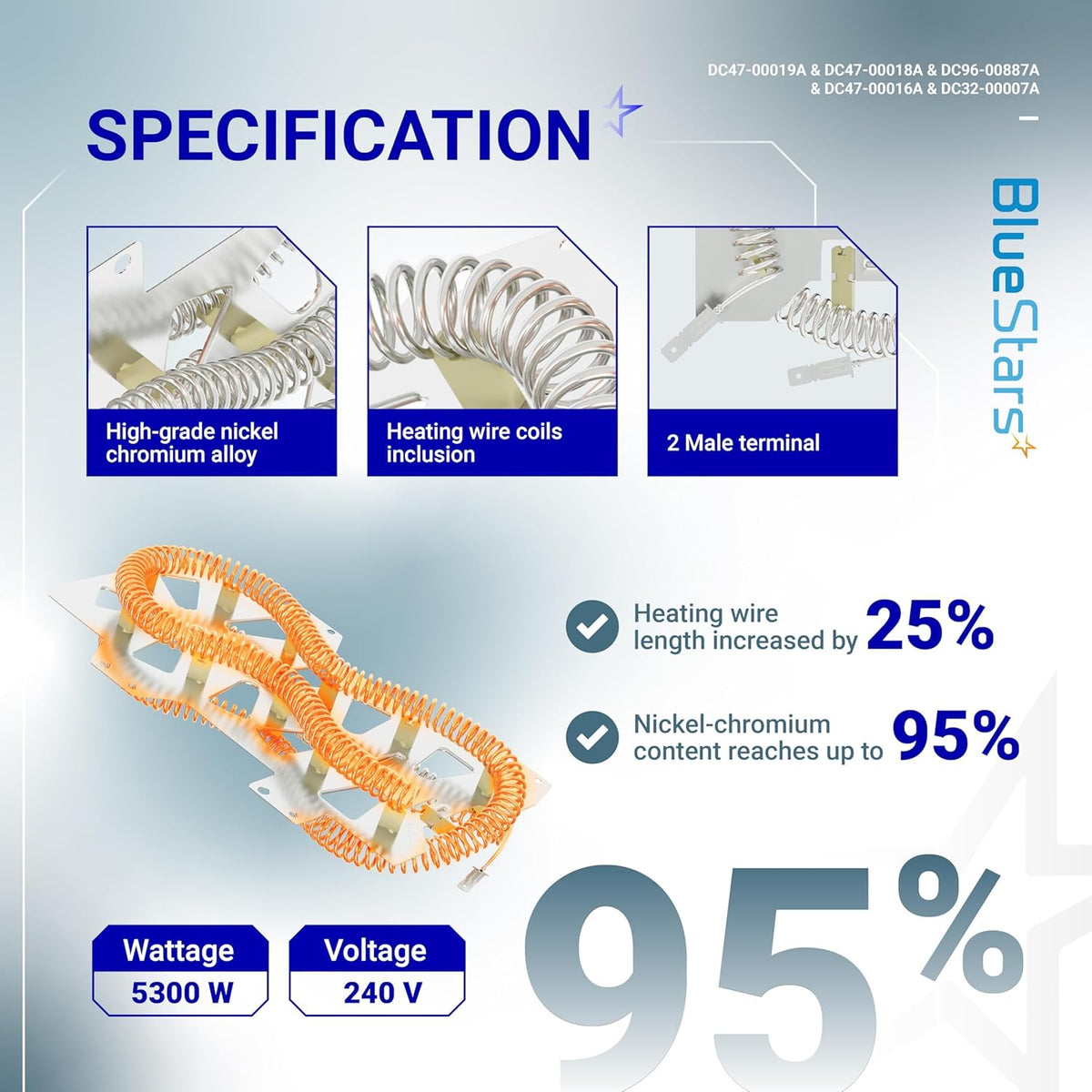 Infographic showing specifications for Samsung dryer heating element with nickel-chromium coils and 5300W 240V rating.