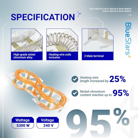 Infographic showing specifications for Samsung dryer heating element with nickel-chromium coils and 5300W 240V rating.
