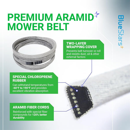 Infographic showing construction features of 604817 mower deck belt for Hustler zero-turn mowers.