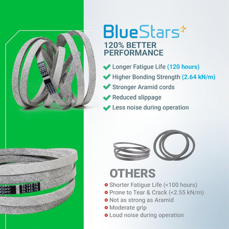 Comparison infographic showing BlueStars 604817 mower deck belt performance benefits versus standard belts.