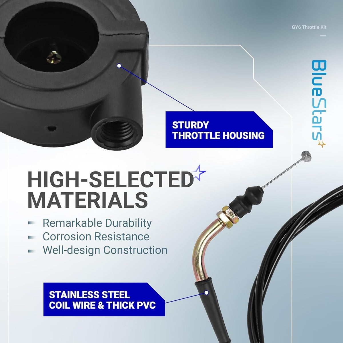 GY6 throttle cable kit showing sturdy throttle housing and stainless steel coil wire with thick PVC casing.