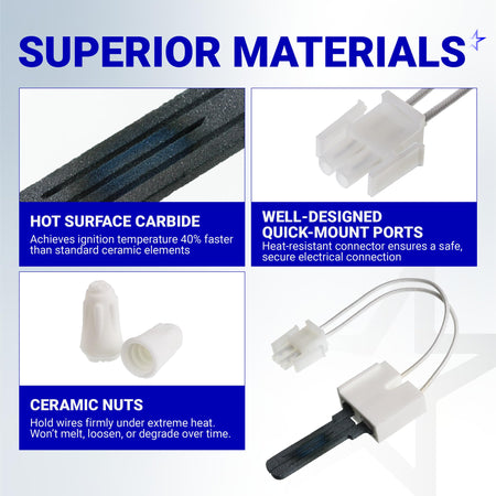 B1401018 furnace igniter features showing carbide element, quick-mount port, and ceramic wire nuts.