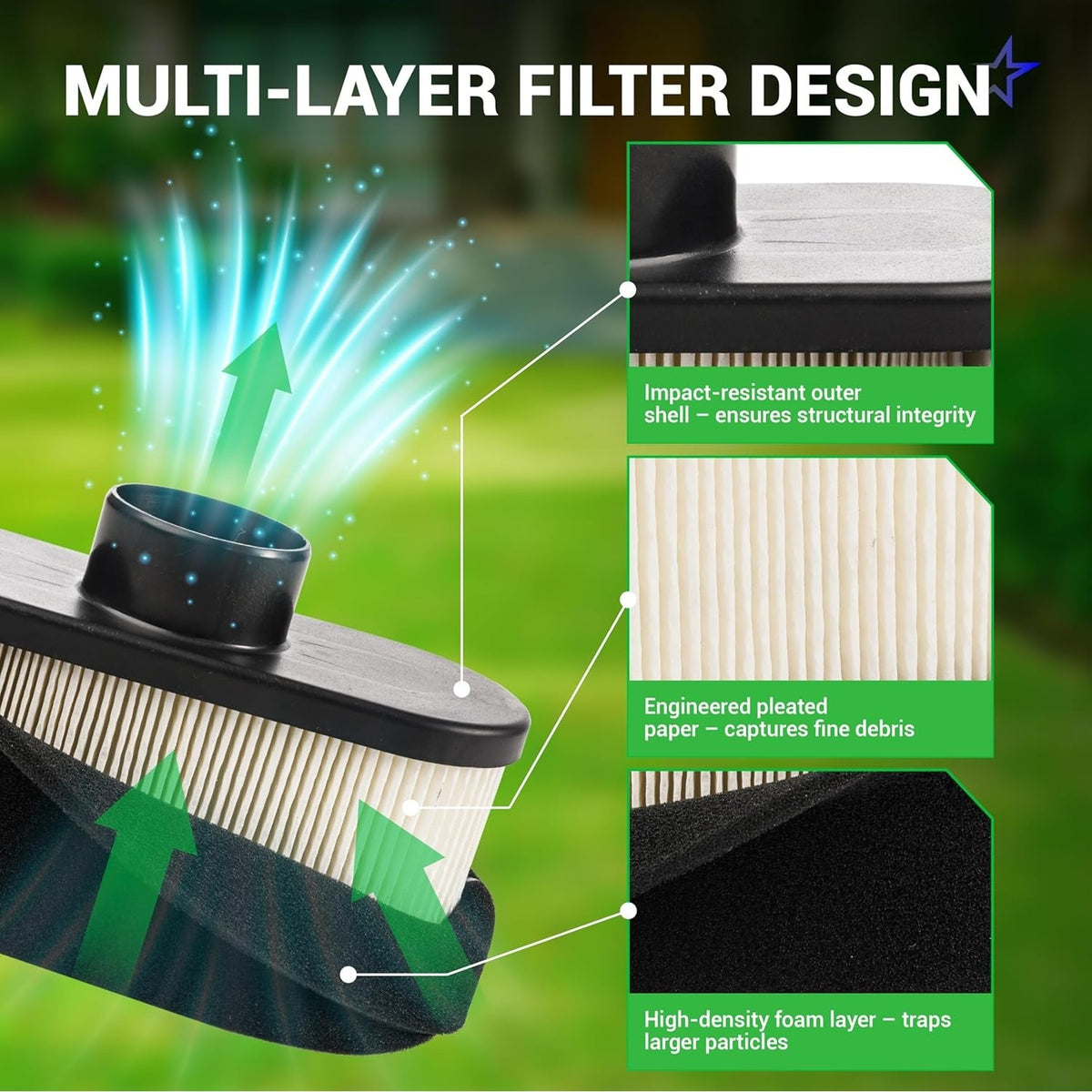 Diagram showing multi-layer design of Kawasaki engine air filter with pleated paper and foam pre-filter layers.