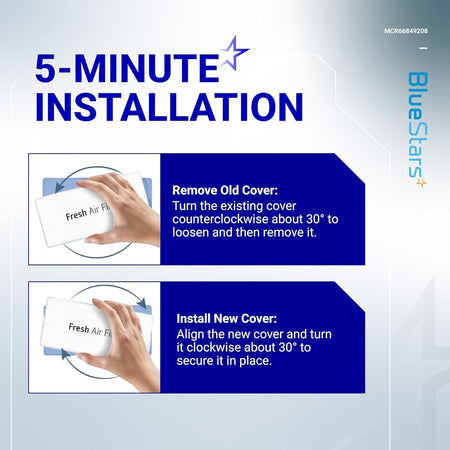 Infographic showing 5-minute installation steps for LG and Kenmore refrigerator air filter cover MCR66849208.