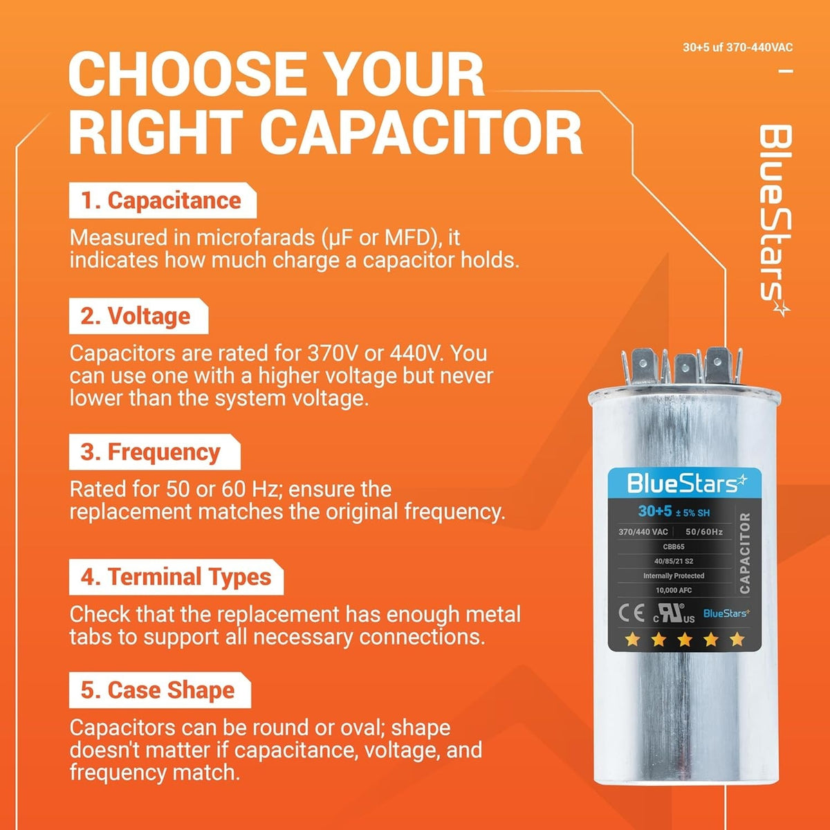 Educational infographic showing how to choose a 30+5 uF 370/440 VAC dual run capacitor for AC motor and fan systems.