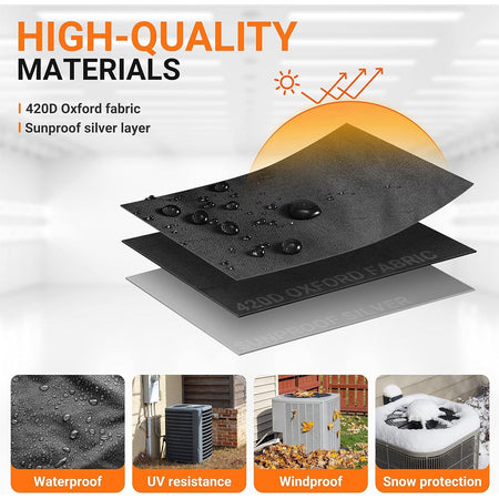 Infographic showing 420D Oxford fabric and sunproof silver layer material for AC cover with weather protection icons.