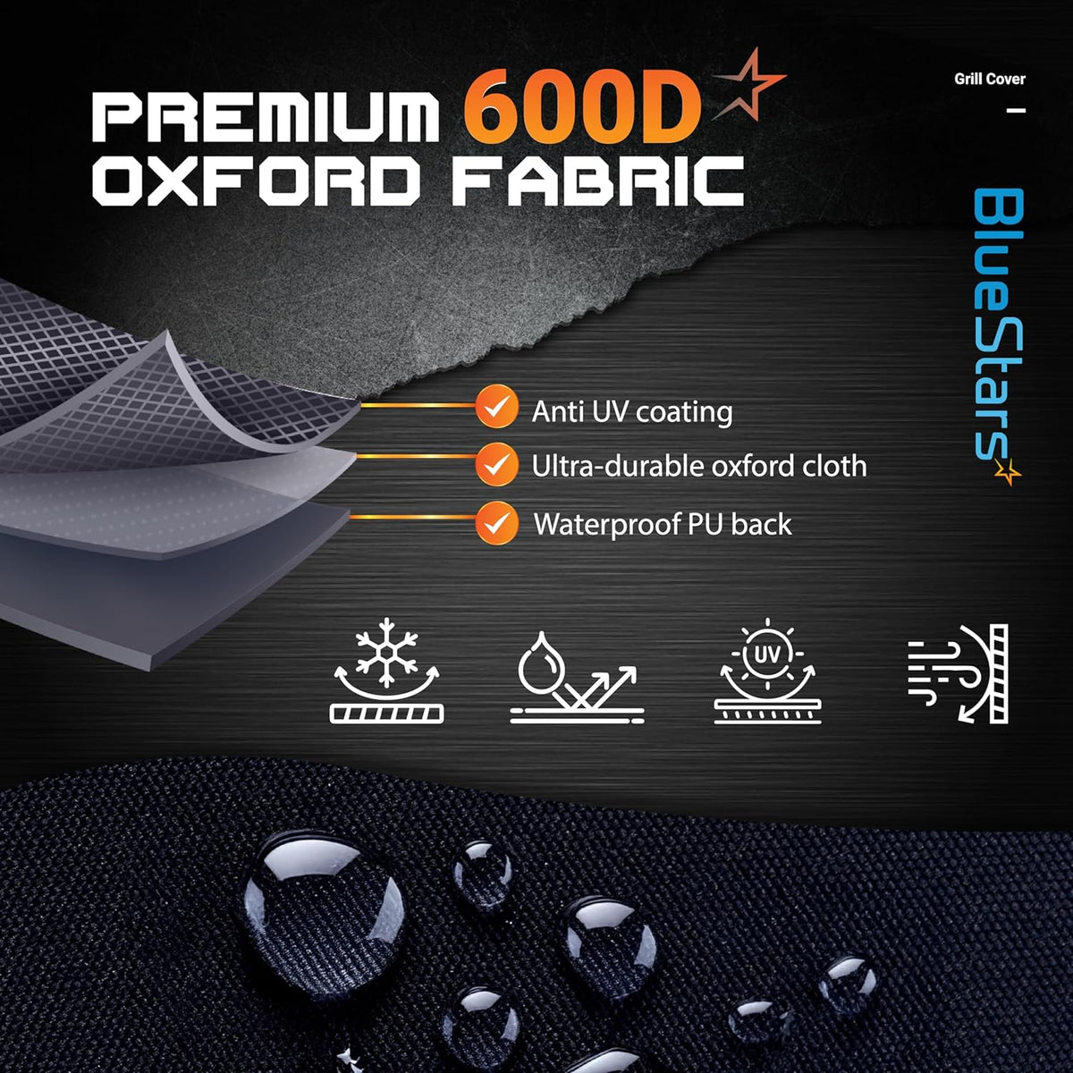 Close-up diagram of 600D Oxford fabric layers for grill cover showing anti-UV, waterproof, and durable material features.