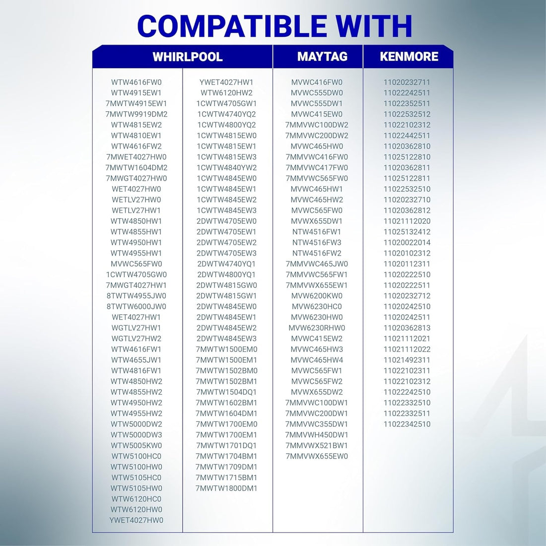 Compatibility chart for W10913953 washer shift actuator listing Whirlpool, Maytag, and Kenmore model numbers.