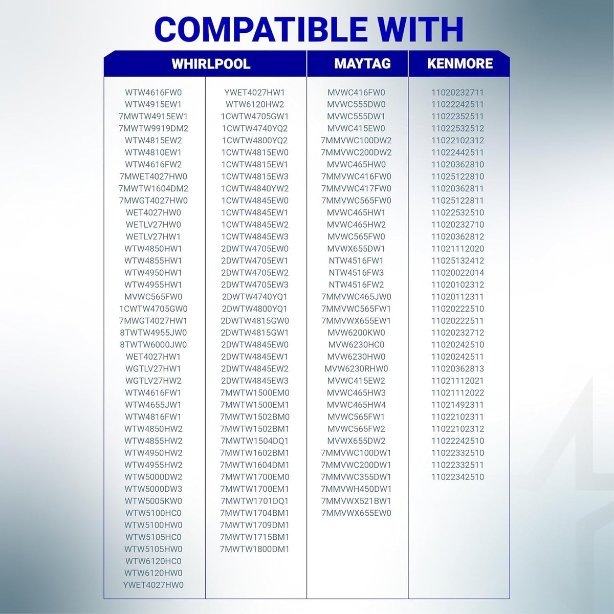 Compatibility chart for W10913953 washer shift actuator listing Whirlpool, Maytag, and Kenmore model numbers.