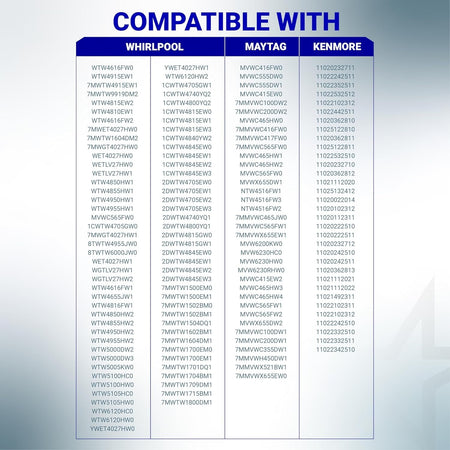 Compatibility chart for W10913953 washer shift actuator listing Whirlpool, Maytag, and Kenmore model numbers.