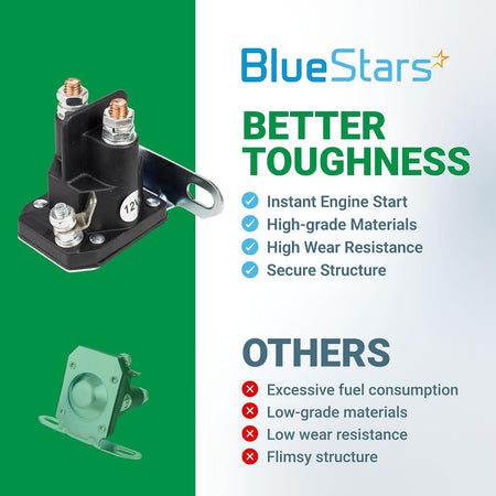 030817 Starter Solenoid 12V 3 Terminals graphic showing the solenoid with bracket beside an Others comparison illustration