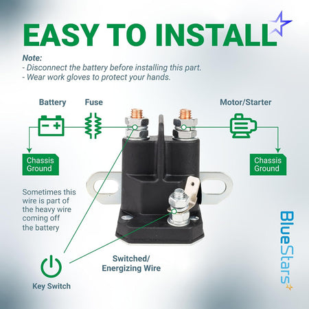 030817 Starter Solenoid, installation diagram showing battery, fuse, motor/starter, ground and key switch connections