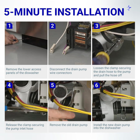 Six-step installation guide for replacing a Frigidaire and Kenmore dishwasher drain pump.