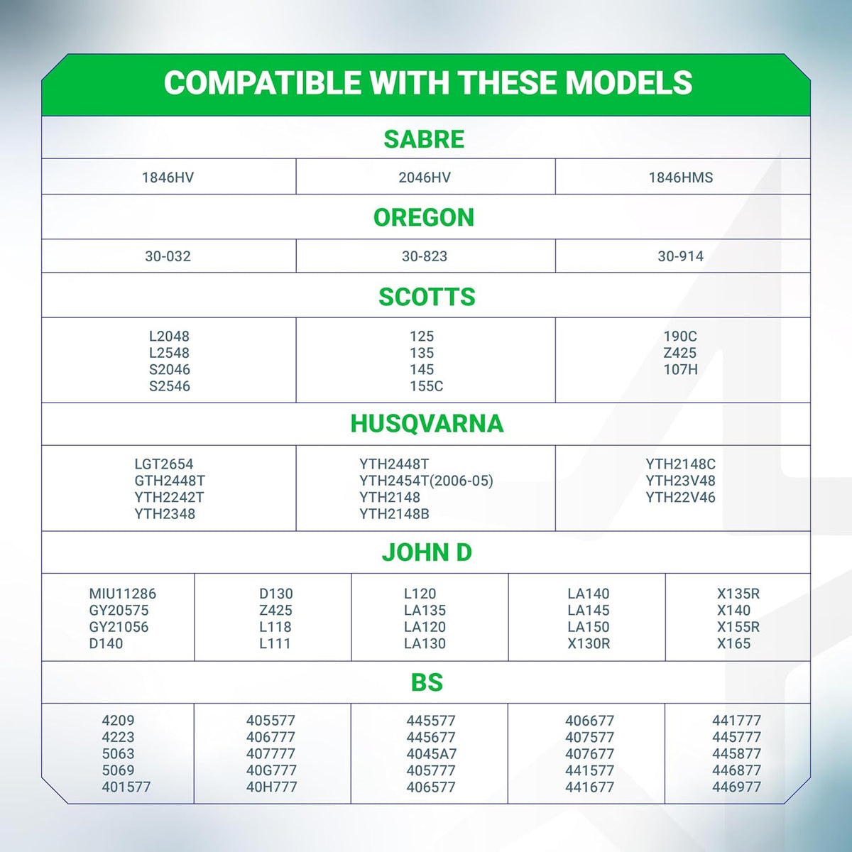 Compatibility chart listing lawn mower and engine models for air filter replacement parts.
