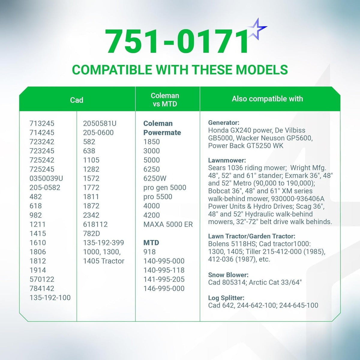 Compatibility chart for 751-0171 fuel shut off valve listing compatible generator, mower, and tractor models.