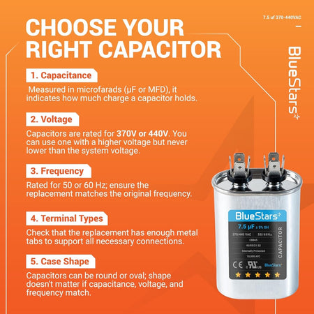 Educational infographic explaining how to choose a 7.5 uF 370/440 VAC oval run capacitor for HVAC systems.