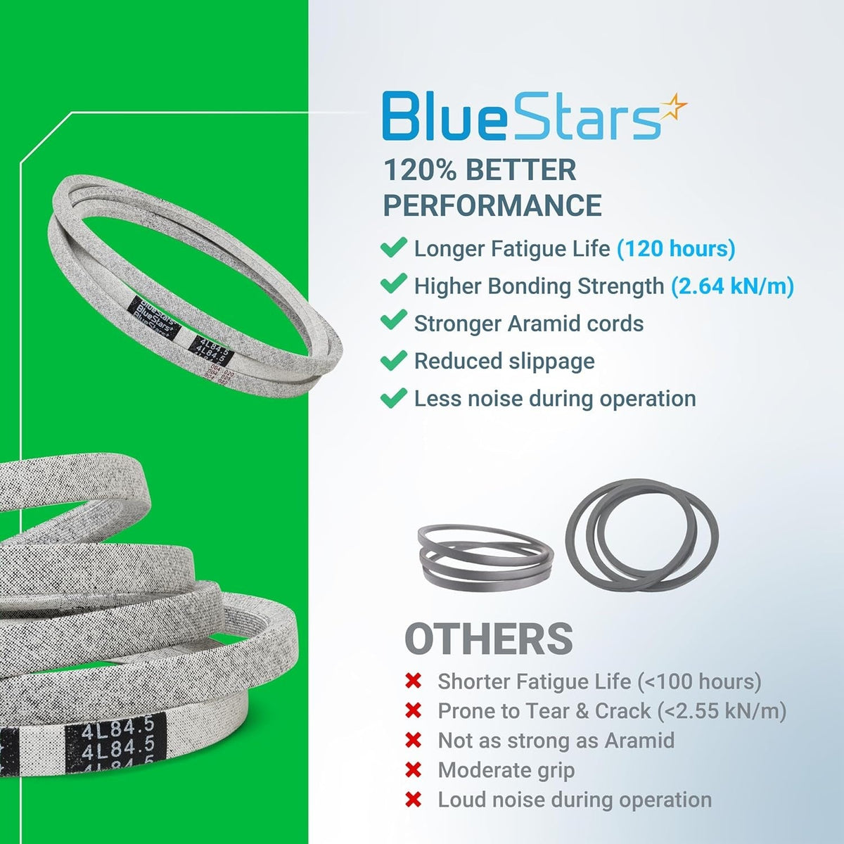 BlueStars 84.5-inch drive belt performance comparison chart for Craftsman and Husqvarna lawn mowers.