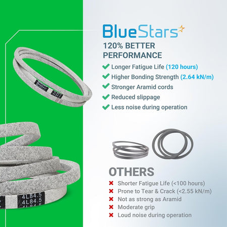 BlueStars 84.5-inch drive belt performance comparison chart for Craftsman and Husqvarna lawn mowers.