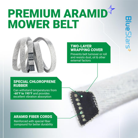 Infographic showing features of 954-04001A lawn mower drive belt including aramid fiber cords and chloroprene rubber.
