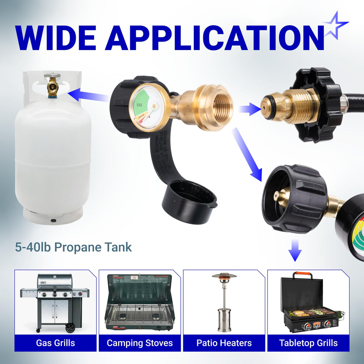 Propane tank adapter gauge showing compatibility with gas grills, camping stoves, patio heaters, and tabletop grills.