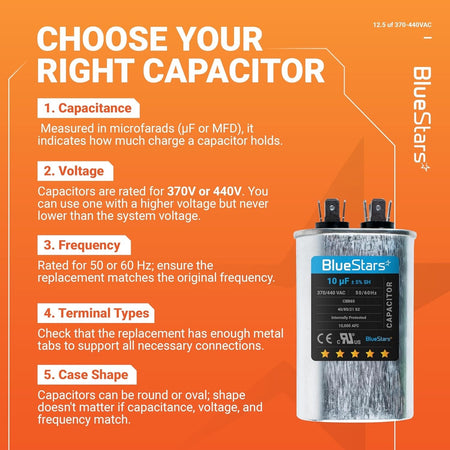 Educational infographic explaining how to choose a CBB65 run start capacitor for HVAC condensers and heat pumps.