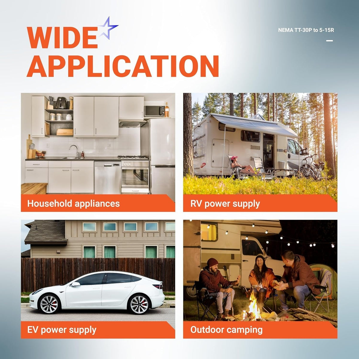 Infographic showing wide application examples for TT-30P to 5-15R adapter cord including appliances, RVs, EVs, and camping.