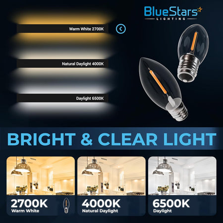 BlueStars C7 LED candelabra light bulbs showing color temperature comparison between 2700K, 4000K, and 6500K.
