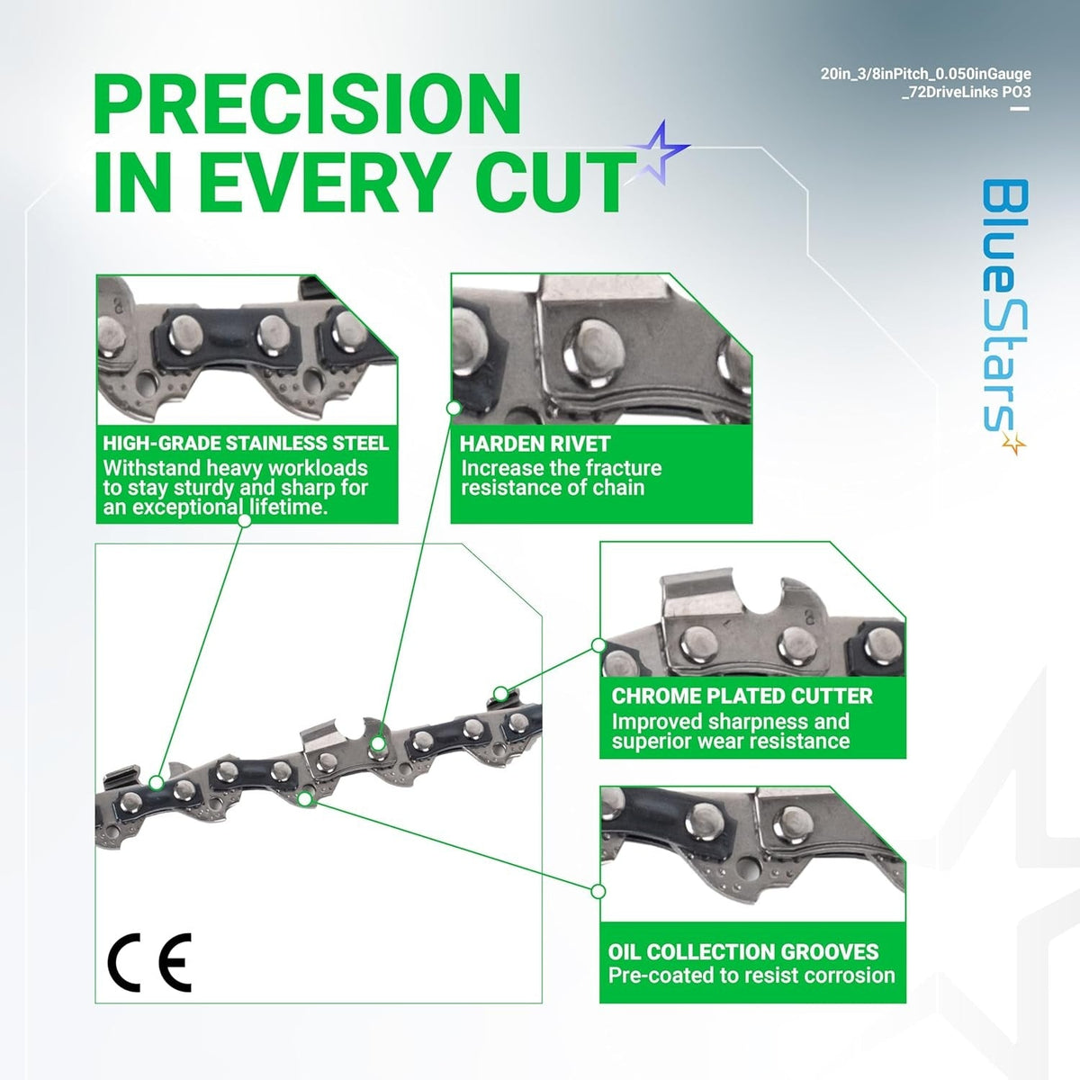 Infographic showing 20-inch chainsaw chain features including stainless steel, hardened rivets, and chrome-plated cutters.
