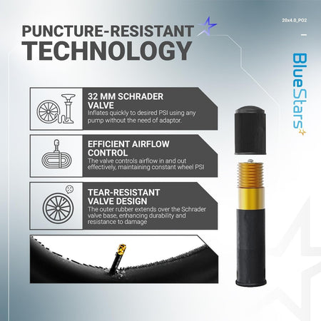 Infographic showing 32mm Schrader valve features and tear-resistant design for 20 x 4.0 bike inner tubes.
