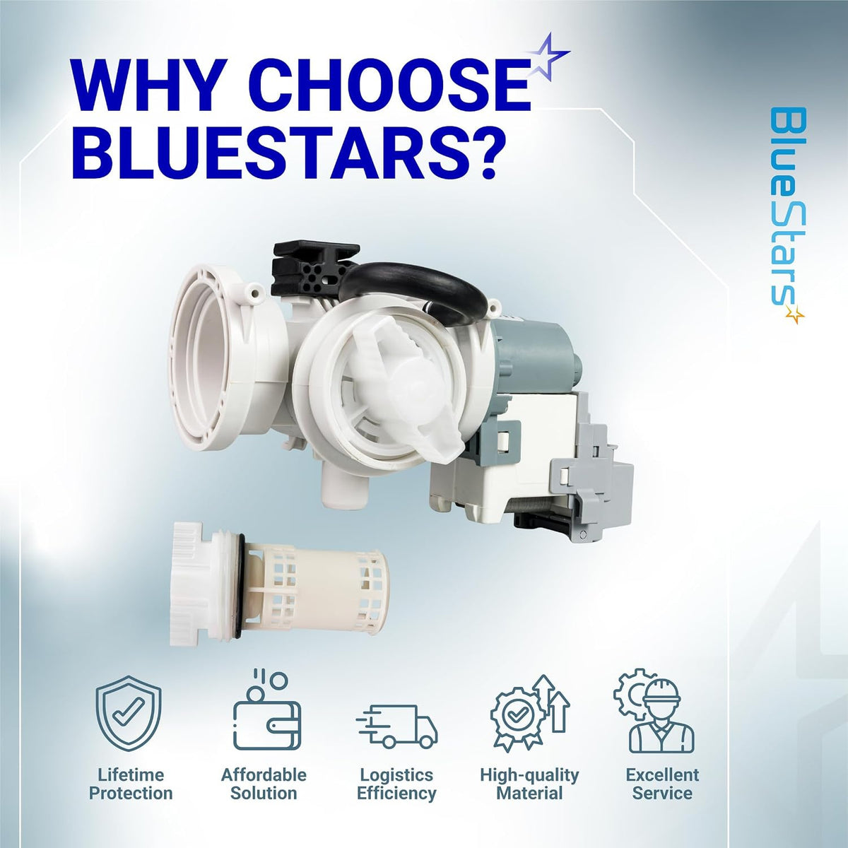 DC97-20621A DC97-20621C Washer Drain Pump Assembly shown with detached filter and BlueStars benefits graphic