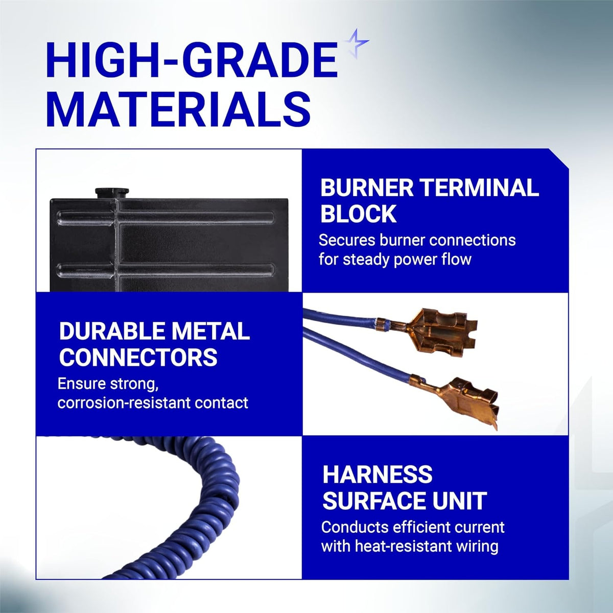 Infographic showing high-grade materials for WB17T10006 range terminal block kit, including connectors and wiring harness.