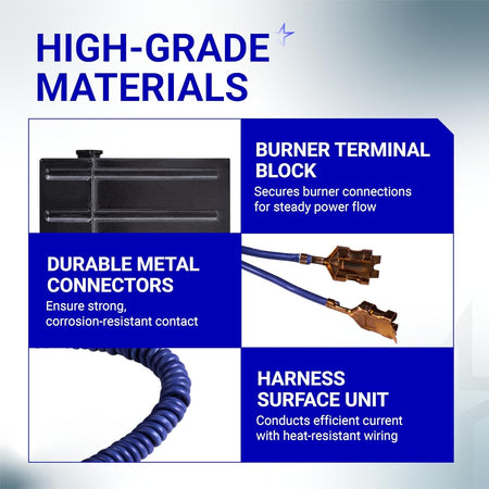 Infographic showing high-grade materials for WB17T10006 range terminal block kit, including connectors and wiring harness.