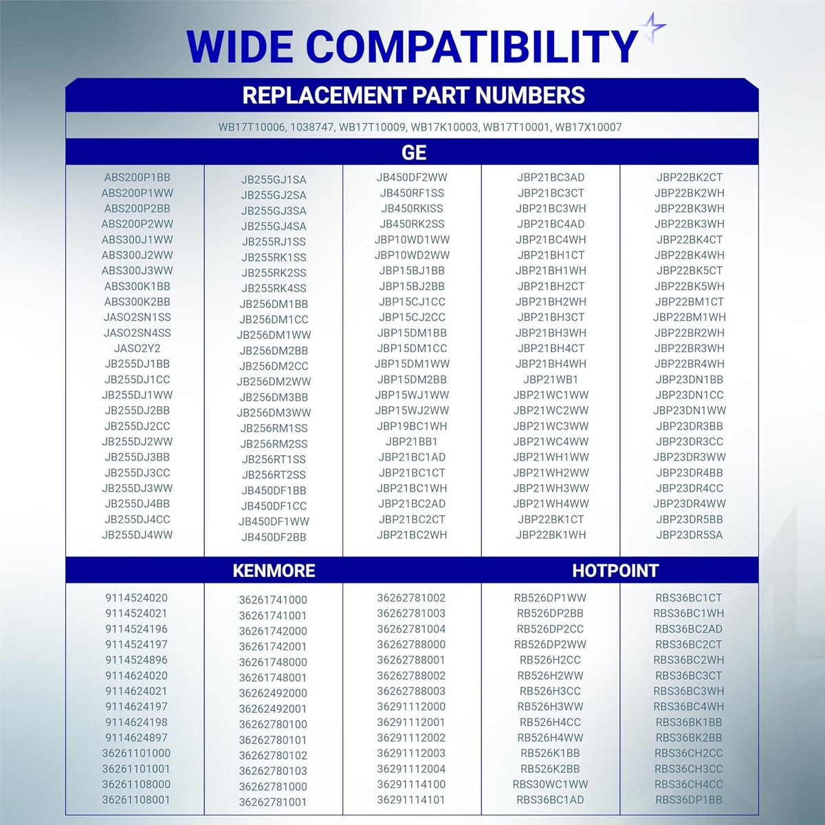 Compatibility chart for WB17T10006 terminal block kit listing GE, Kenmore, and Hotpoint range model numbers.
