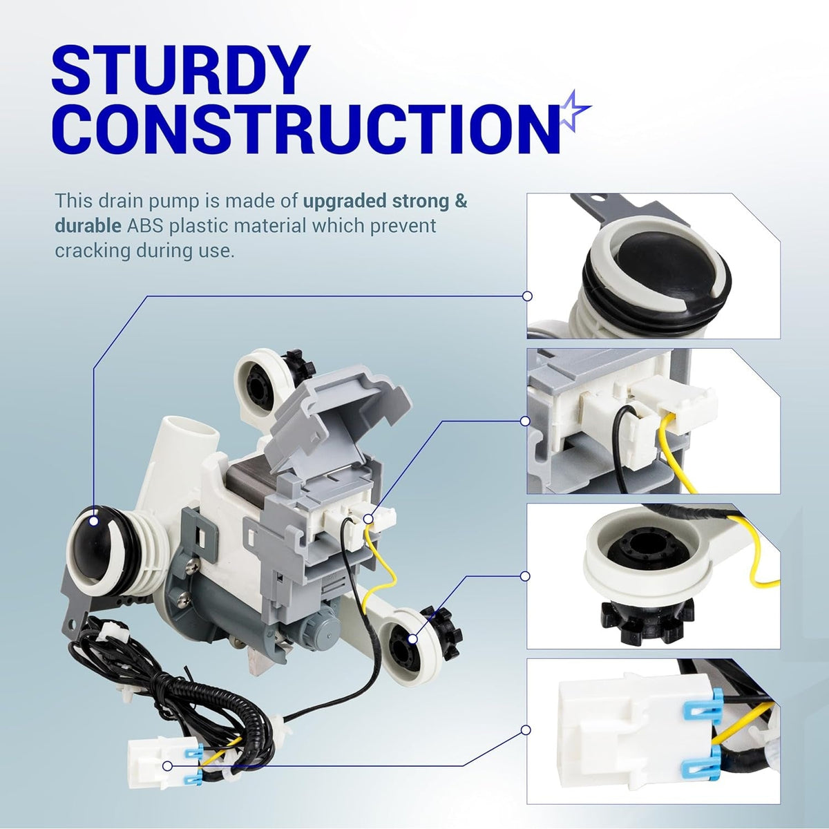 Infographic showing durable construction and component details of the DC97-19289F Samsung washer drain pump.
